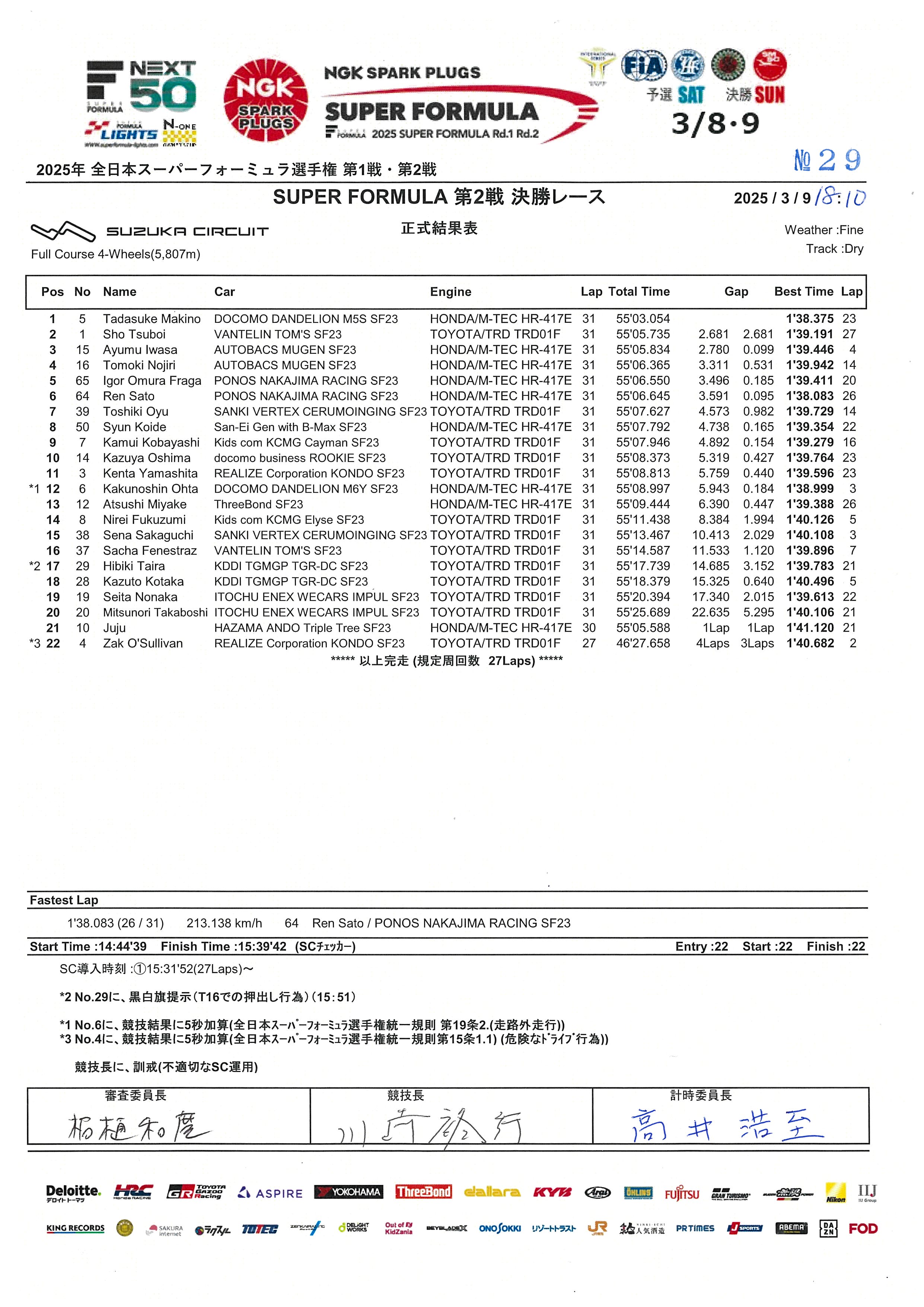 SF: Makino wygrał, kosztowna kara dla Ohty | Analiza