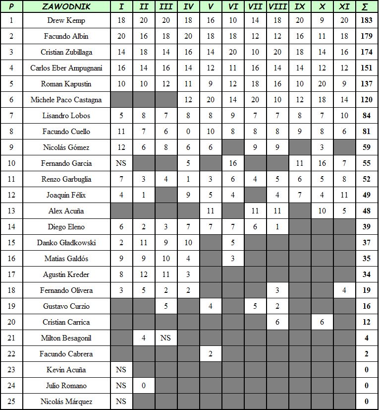 Wielka wygrana zawodnika Lokomotivu. Zdobył 18 punktów
